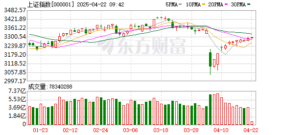 股票配资指南最新： 4月7日北向资金最新动向（附十大成交股）