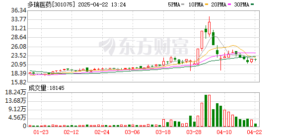 在线配资流程 图解牛熊股：医药板块异动拉升 可控核聚变概念股保持活跃