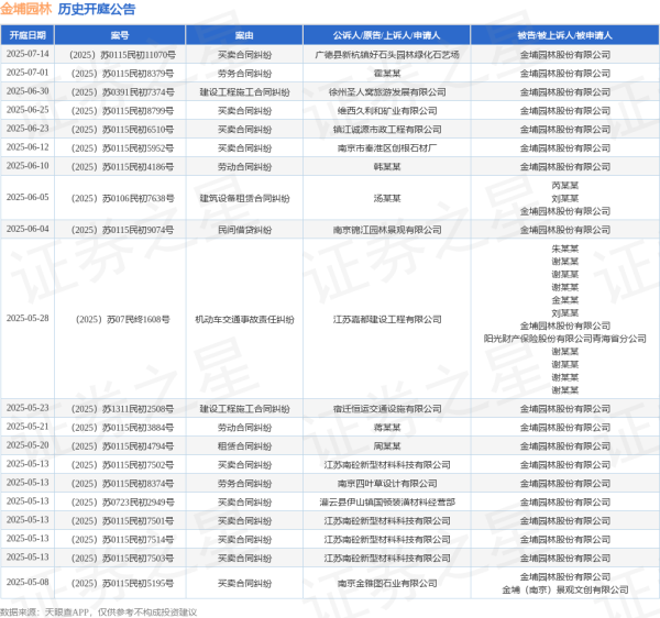 期货公司配资 金埔园林作为被告/被上诉人的1起涉及机动车交通事故责任纠纷的诉讼将于2025年5月28日开庭
