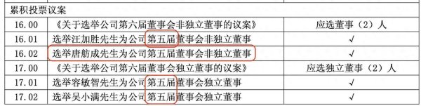 炒股配资平台网站 公司热点｜搞错非独立董事候选人，鹿山新材股东会多个审议事项出错